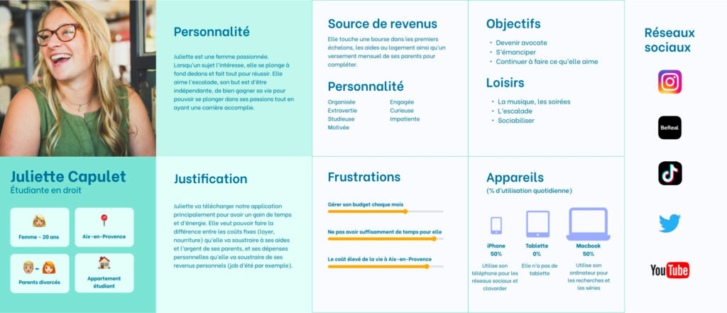 Persona Principal - Application de gestion de budget